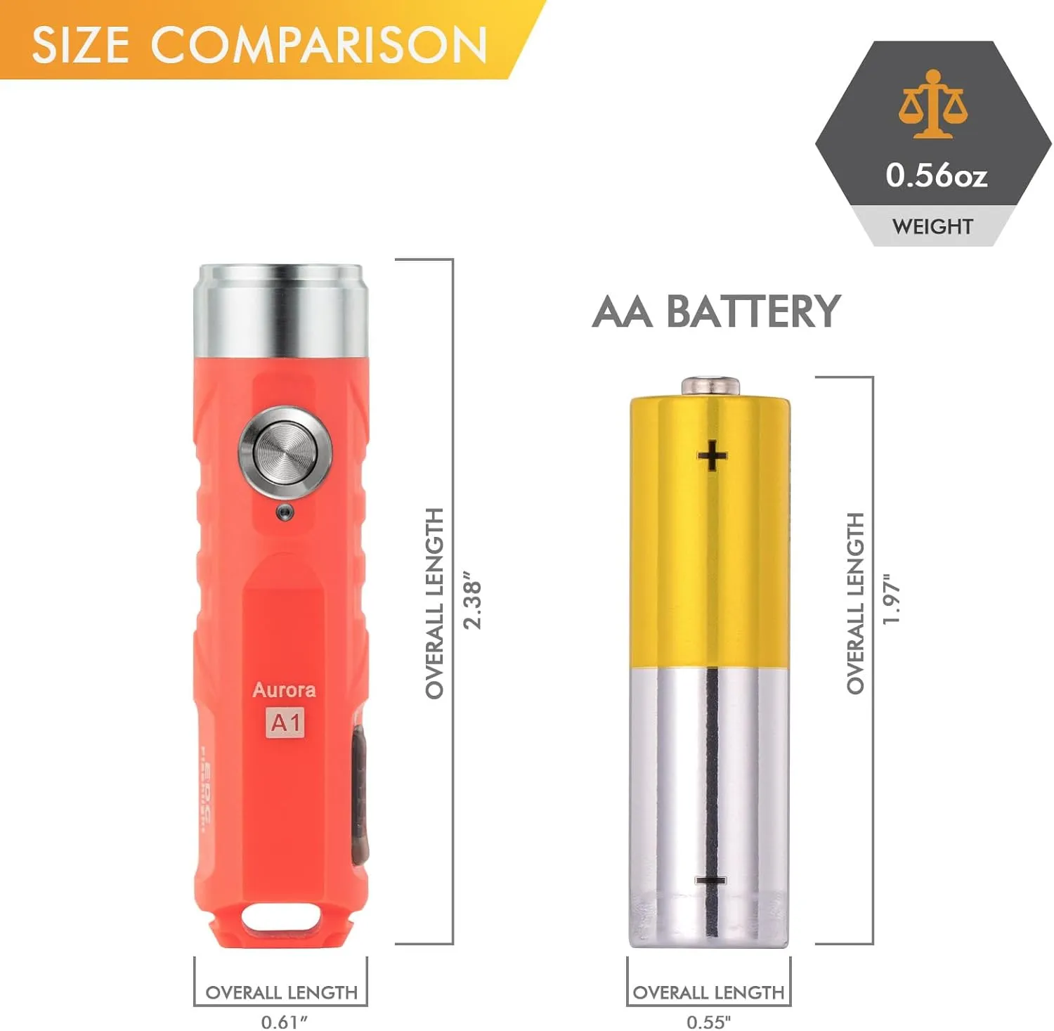 RovyVon A1 USB C Rechargeable Keychain Flashlight 650 Lumens Super Bright Outdoor Mini Keychain EDC Flashlights for Everyday Carry, Camping, Thanksgiving(Orange)