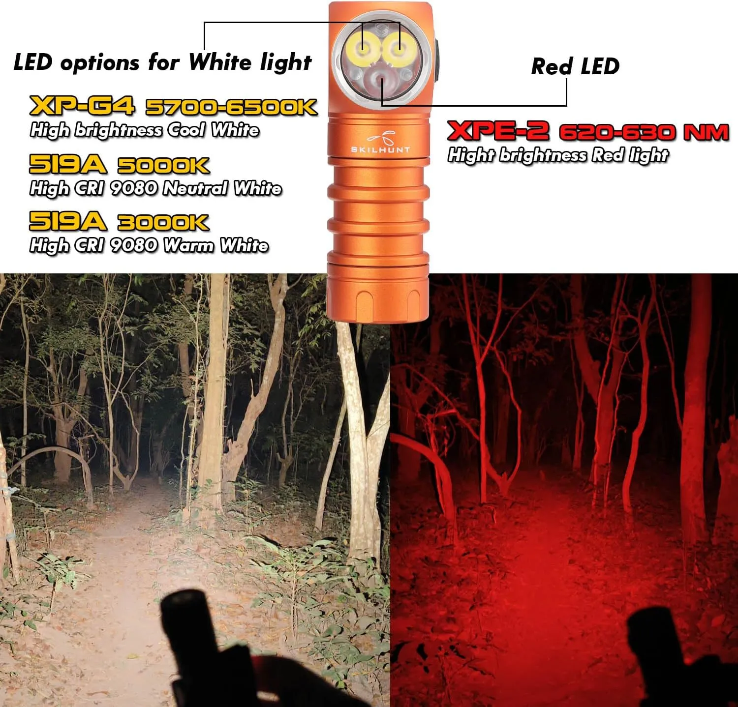 SKILHUNT H200 Mini Headlamp Flashlight,1000 lumens USB Magnetic Rechargeable LED Headlamp,Hands-Free Reliable Angle Ligh for Running Camping Hiking Caving (Green, H200 Mini 3000K High CRI)