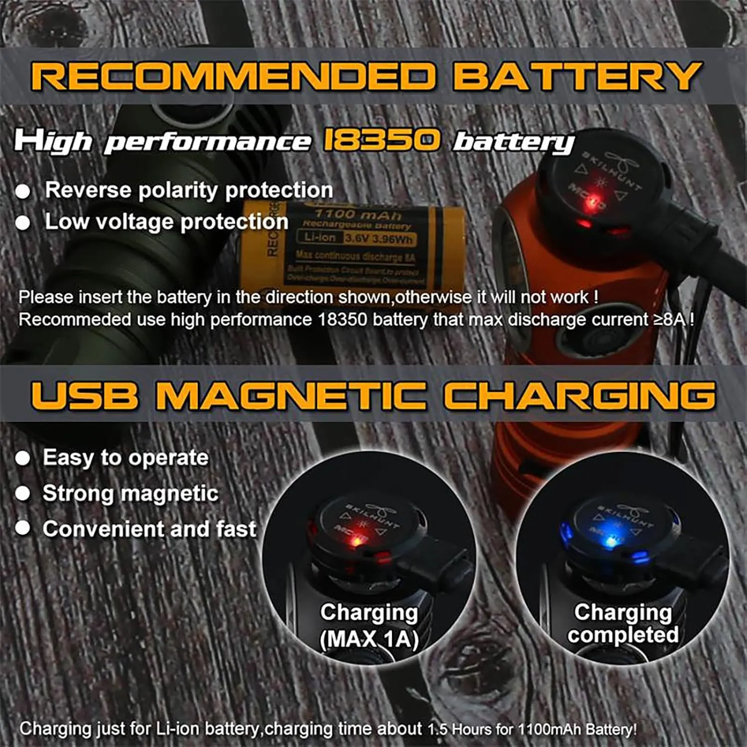 SKILHUNT H200 Mini Headlamp Flashlight,1100 lumens USB Magnetic Rechargeable LED Headlamp,Hands-Free Reliable Angle Ligh for Running Camping Hiking Caving (Orange, H200 Mini 5000K High CRI)