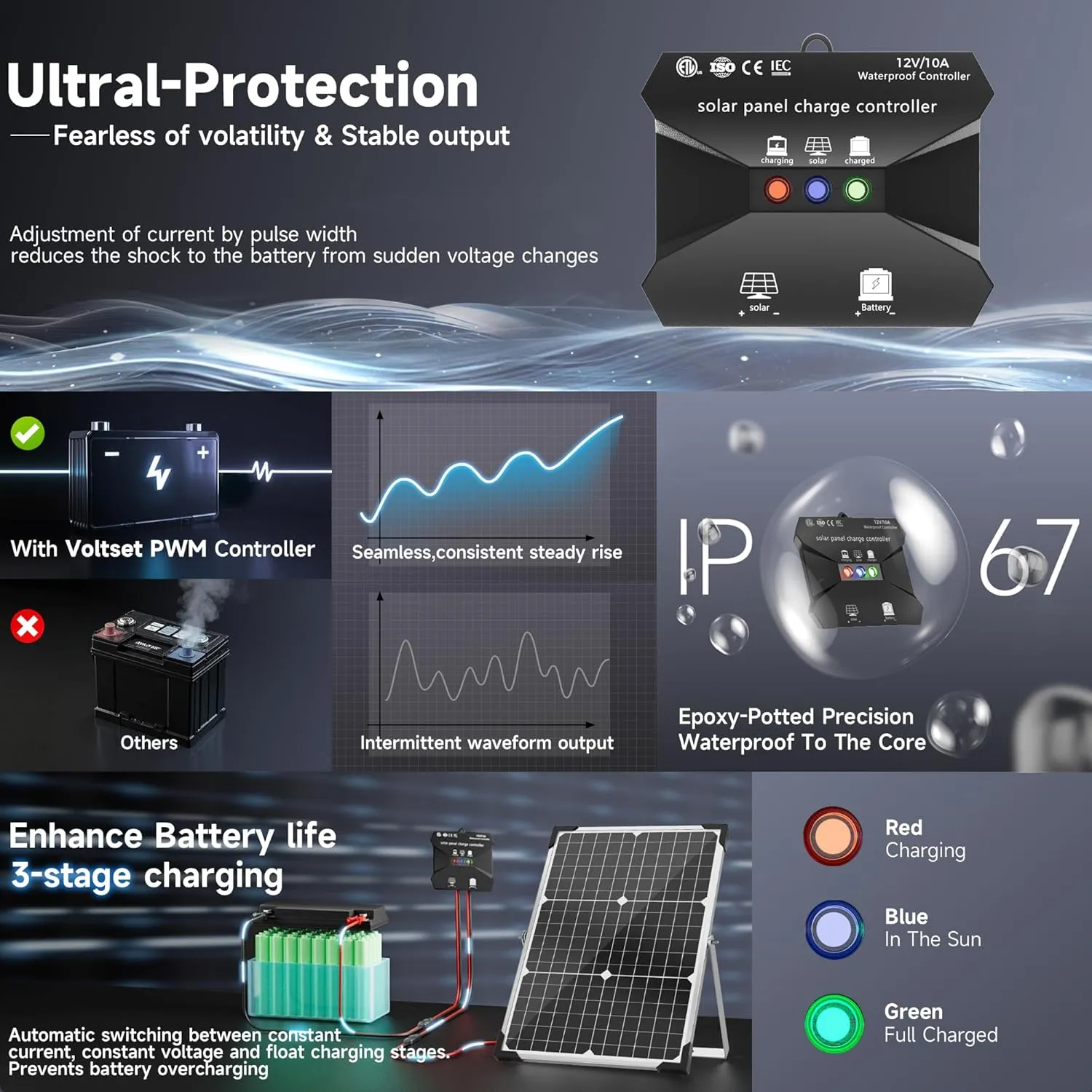 Solar Panel Kit 30W 12V, Solar Battery Trickle Charger Maintainer, Waterproof Solar Panel   Upgrade Charge Controller   Adjustable Mount Bracket for Boat RV Motorcycle Marine