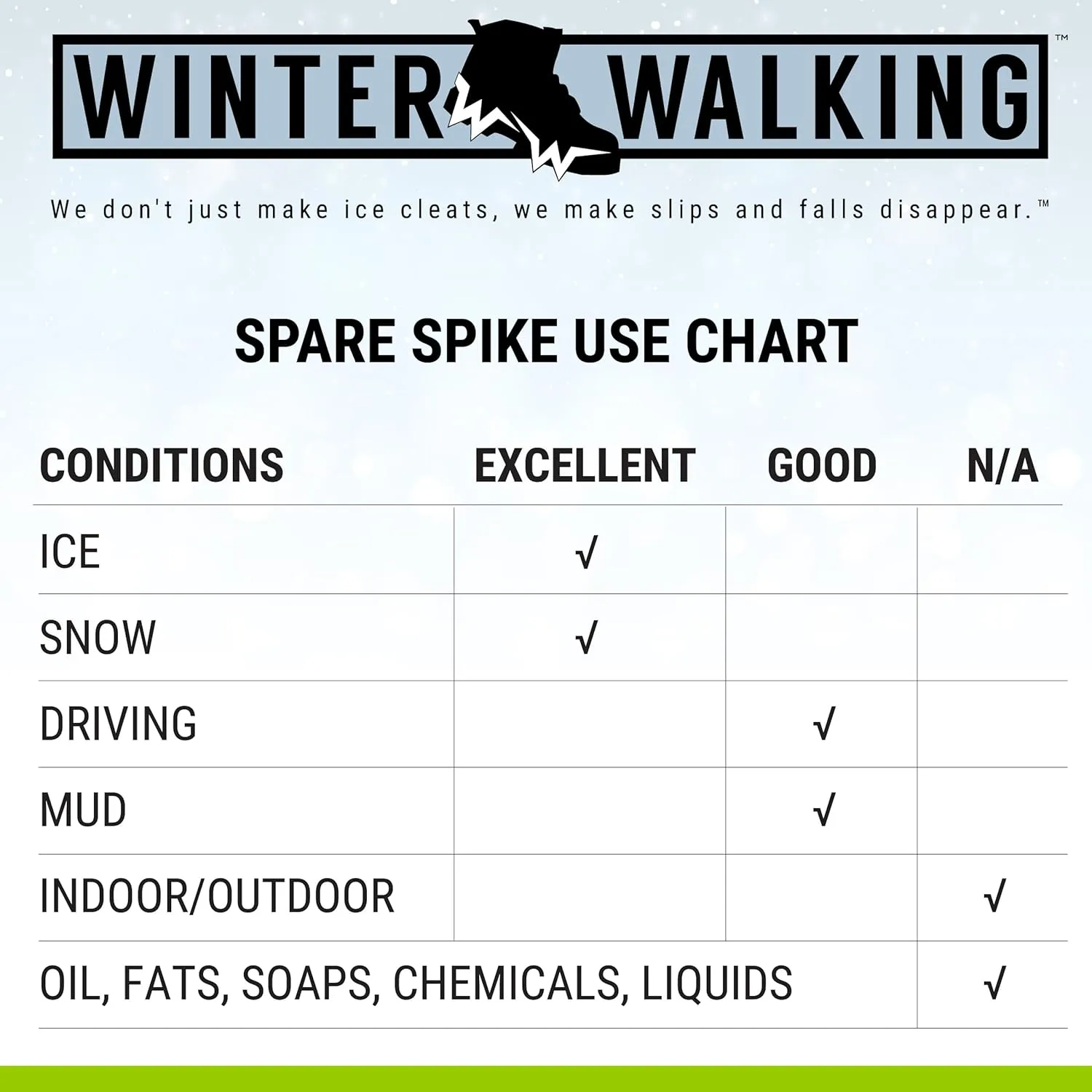 Spare Spike Ice Cleat, Lightweight Industrial Strength Traction Aid for Walking on Snow and Ice (1 Pair)