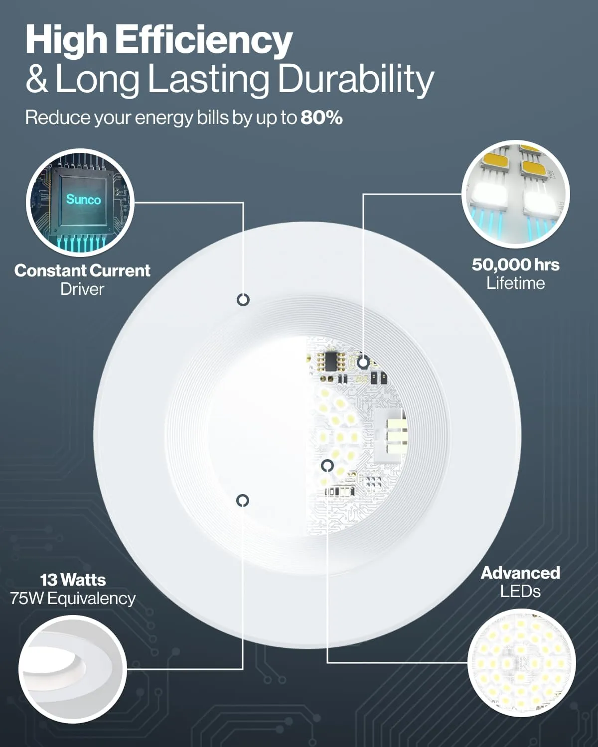 Sunco 12 Pack Retrofit LED Recessed Lighting 6 Inch, 2700K Soft White, Dimmable Can Lights, Baffle Trim, 13W=120W, 965 LM, Damp Rated.