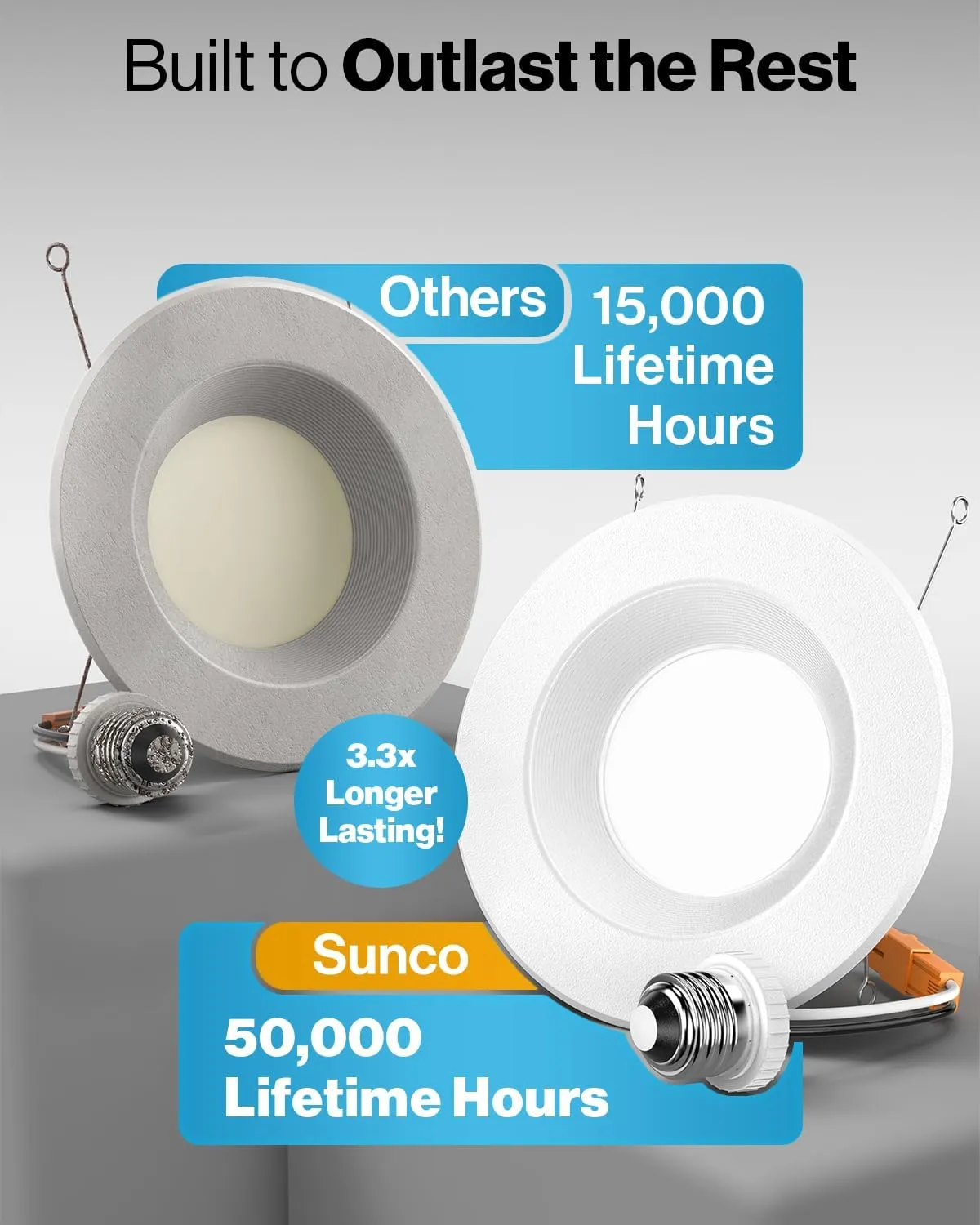 Sunco 12 Pack Retrofit LED Recessed Lighting 6 Inch, 2700K Soft White, Dimmable Can Lights, Baffle Trim, 13W=120W, 965 LM, Damp Rated.