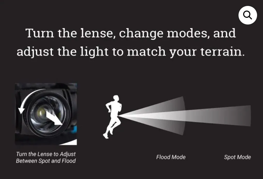UltrAspire Lumen 400z 2.0 Waist Light