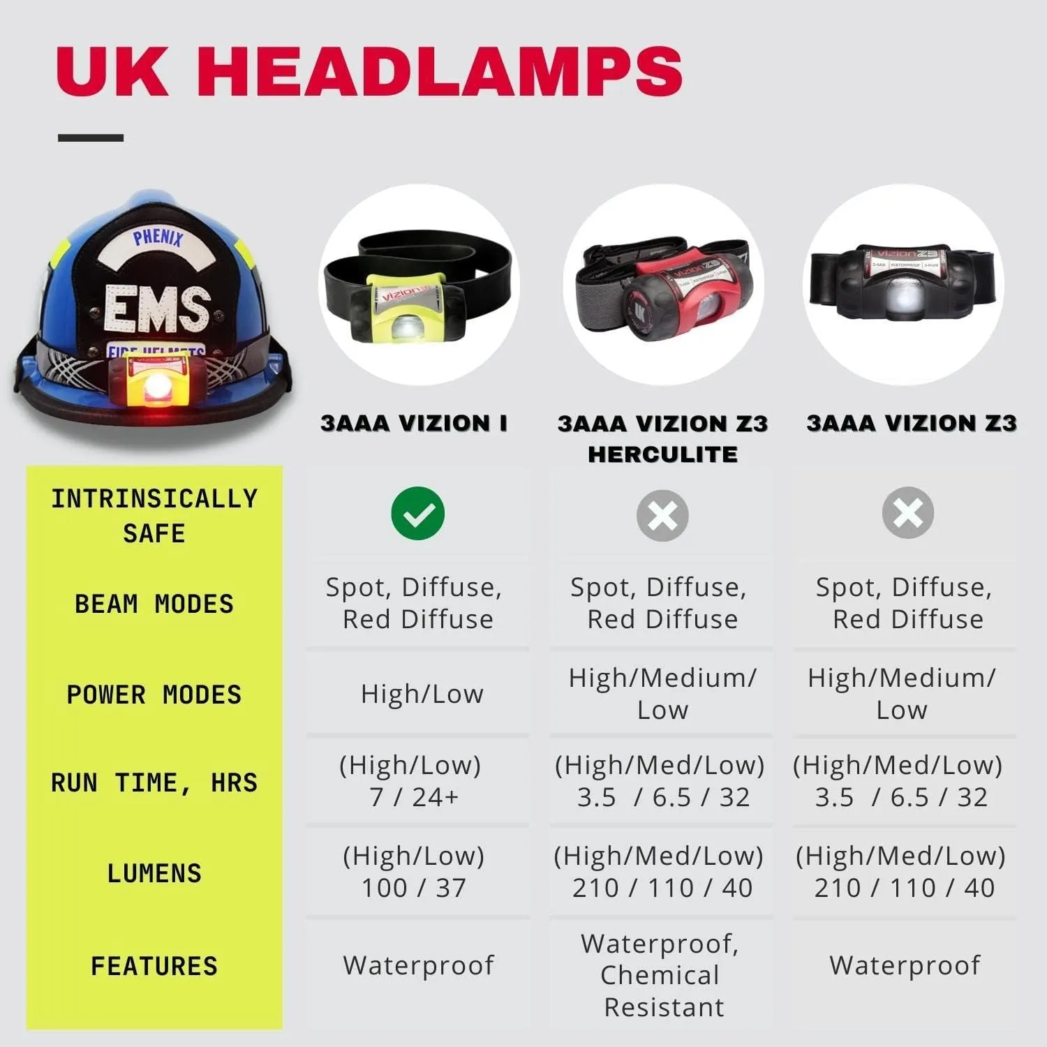 Underwater Kinetics - 17007 UK3AAA Vizion eLED Waterproof Headlamp, Rubber Strap/Yellow