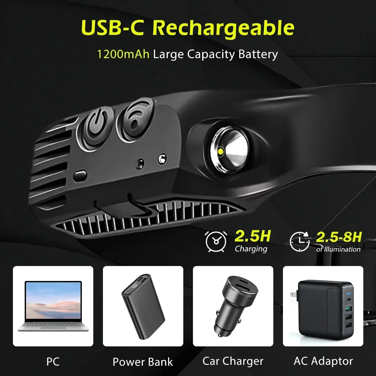USB Rechargeable LED Headlamp, Sensor Head Torch for Camping, Fishing, Outdoor Activities - Built-in Battery Flashlight