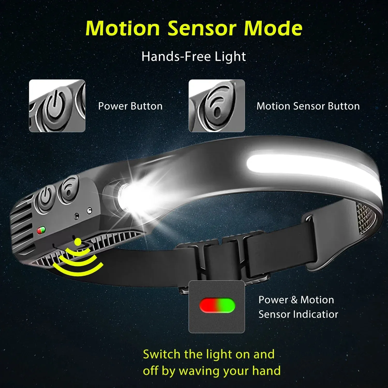USB Rechargeable LED Headlamp, Sensor Head Torch for Camping, Fishing, Outdoor Activities - Built-in Battery Flashlight