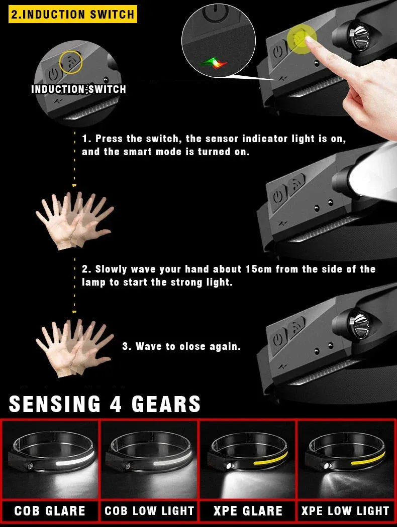 USB Rechargeable LED Headlamp, Sensor Head Torch for Camping, Fishing, Outdoor Activities - Built-in Battery Flashlight