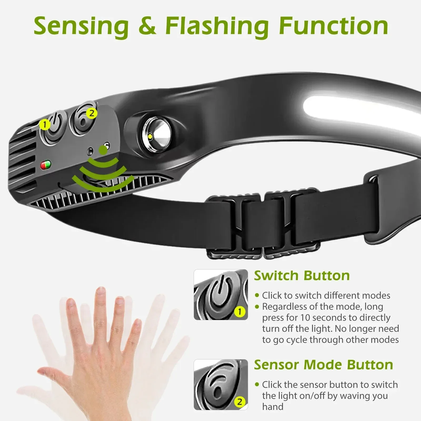 USB Rechargeable LED Headlamp, Sensor Head Torch for Camping, Fishing, Outdoor Activities - Built-in Battery Flashlight