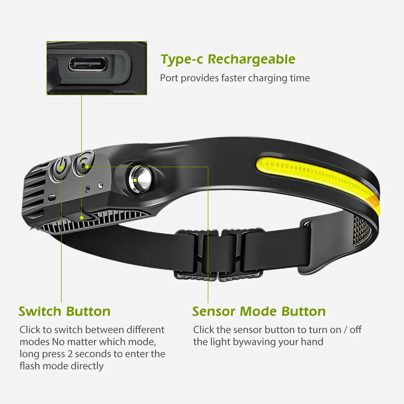 USB Rechargeable LED Headlamp, Sensor Head Torch for Camping, Fishing, Outdoor Activities - Built-in Battery Flashlight