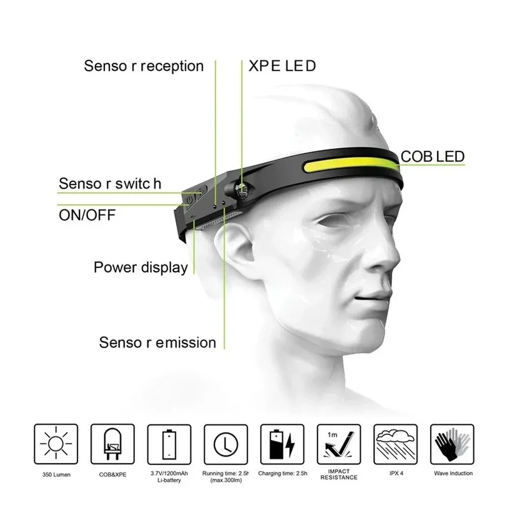 USB Rechargeable LED Headlamp, Sensor Head Torch for Camping, Fishing, Outdoor Activities - Built-in Battery Flashlight