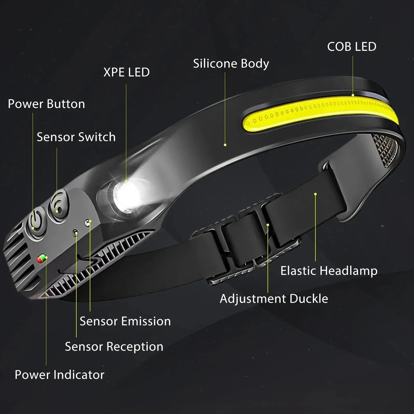 USB Rechargeable LED Headlamp, Sensor Head Torch for Camping, Fishing, Outdoor Activities - Built-in Battery Flashlight