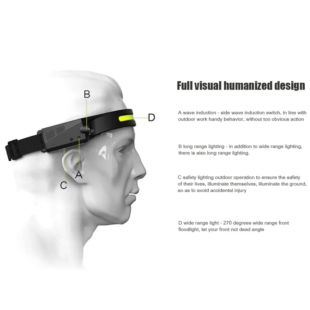 USB Rechargeable LED Headlamp, Sensor Head Torch for Camping, Fishing, Outdoor Activities - Built-in Battery Flashlight