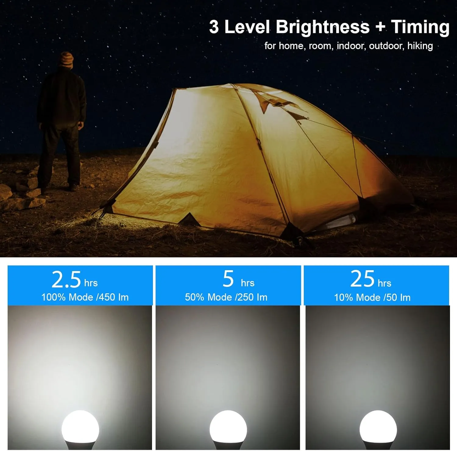 USB Rechargeable Light Bulbs with Remote Dimmable Timing 3000 mAh Rechargeable Battery Portable LED Tent Light Bulbs for Home Emergency Camping Tent Hiking(Daylight White 5000K, 2 Pack)