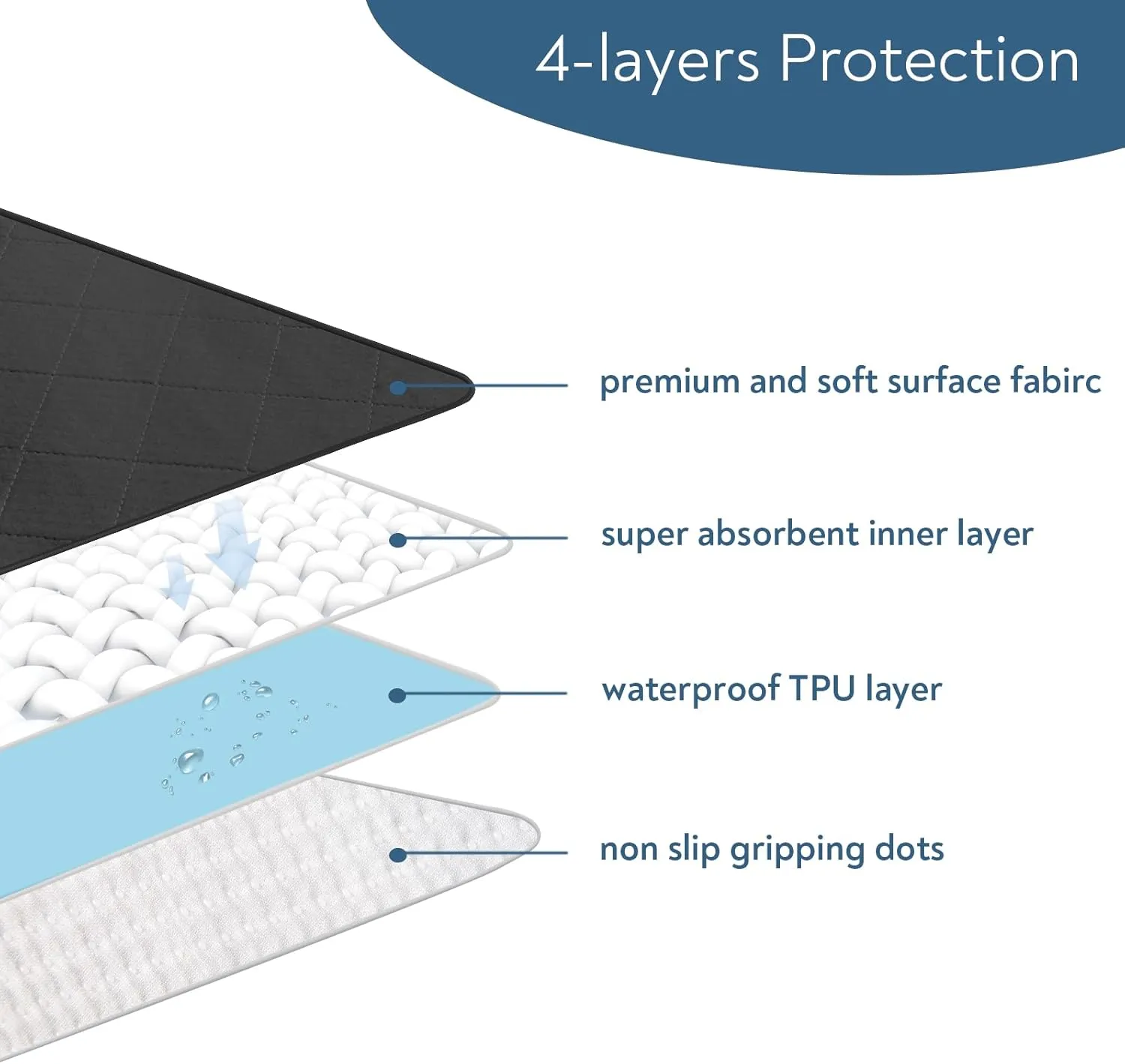 Waterproof Chair Pads for Incontinence, 4 Pack Reusable Seat Protector Pads 22" x 21", Washable Chair Protector Seat Cover, Non-Slip Absorbent Incontinence Pad for Bed, Wheelchair, Kid & Pet - Black