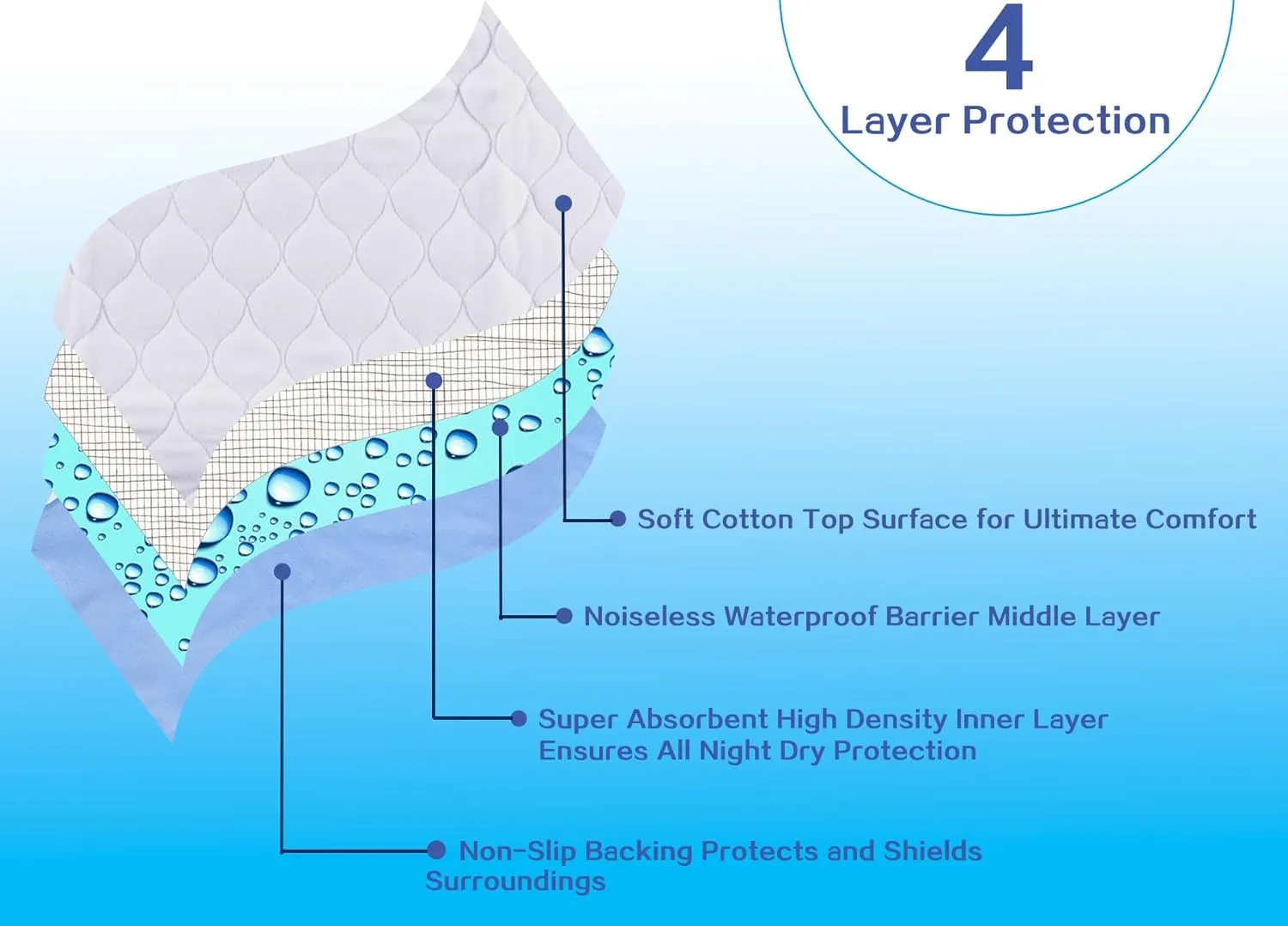 Waterproof Urinal Bed Pad, Brosive Reusable Cotton Sheet Protector and Incontinence Pad for Children and Adults (34" x 52" Inch (2 Pack))